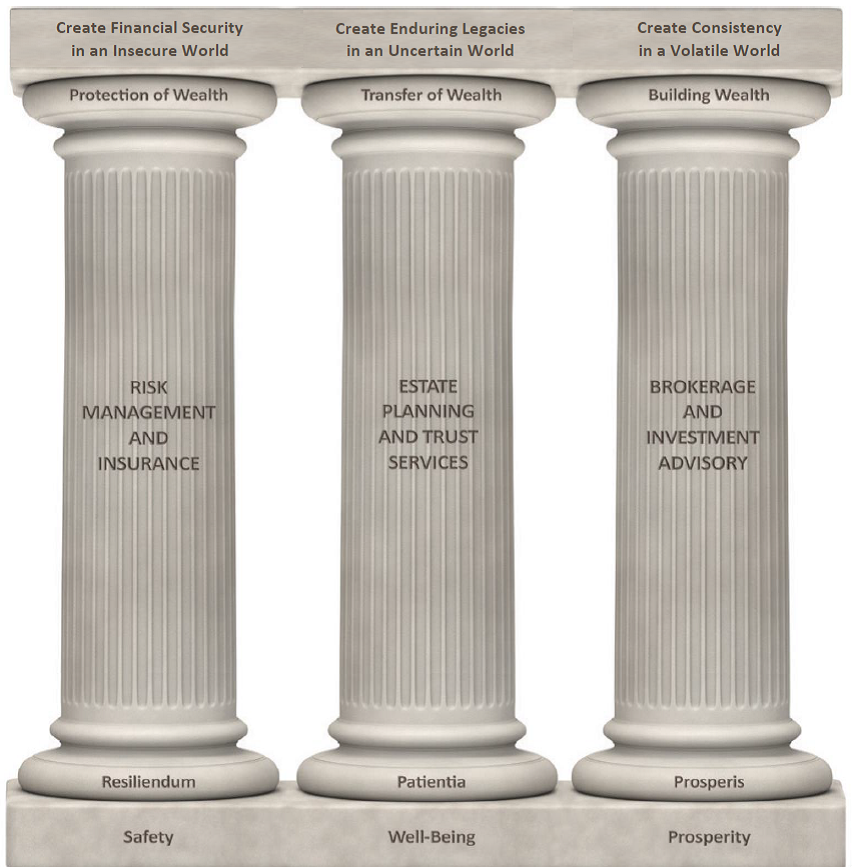 ProSalus Columns.png